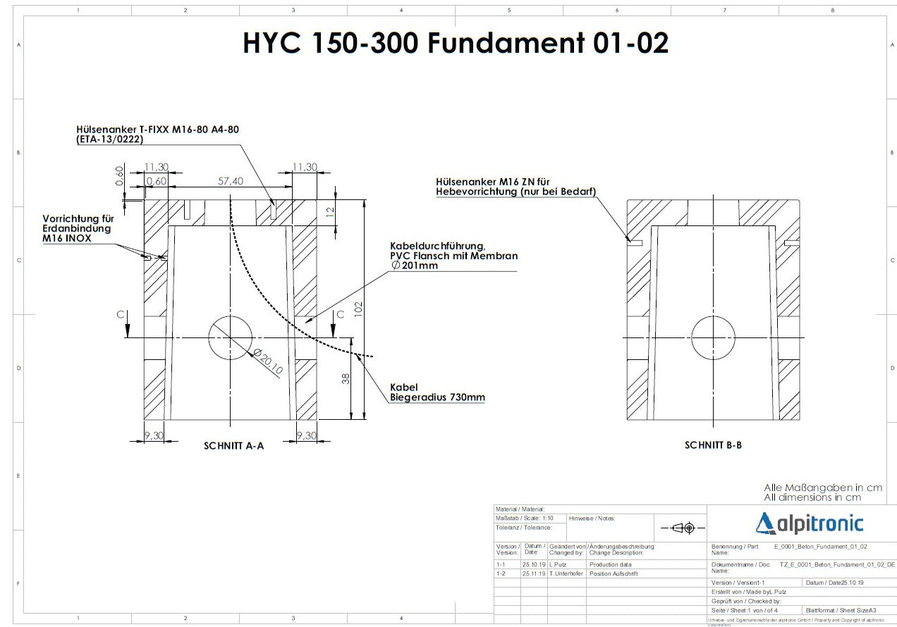 Alpitronic Betonfundament für Hypercharger HYC150, HYC200, HYC300 & HYC400